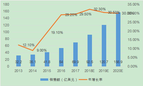 國產(chǎn)插件機機器人背后難點