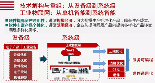 以往解決插件機(jī)問題很容易陷入各種誤解